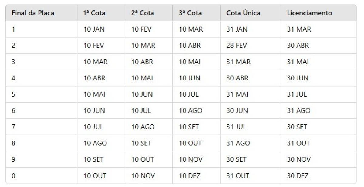 Calendário de pagamento